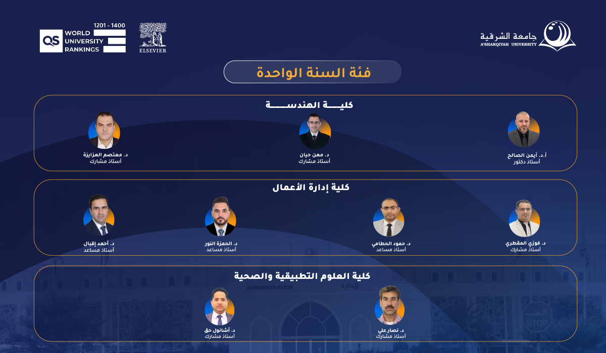 Ten A’Sharqiyah University Academics Among the World’s Top 2% Scientists
